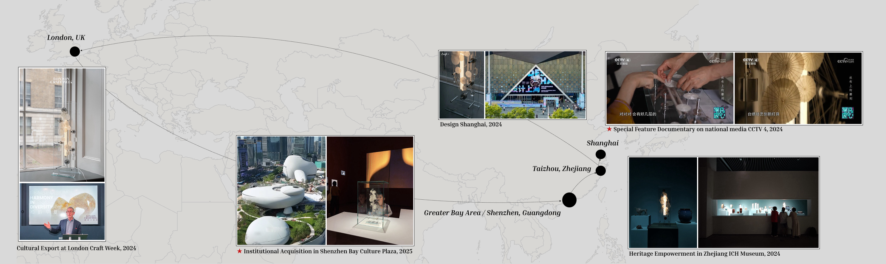Routing Mapping