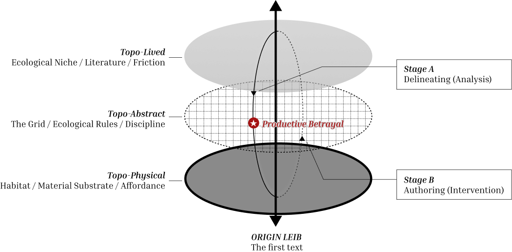 Recursive Loop